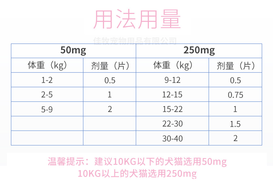 硕腾速诺片剂辉瑞50/250/500mg宠物药广谱抗生素阿莫西林犬猫咪用