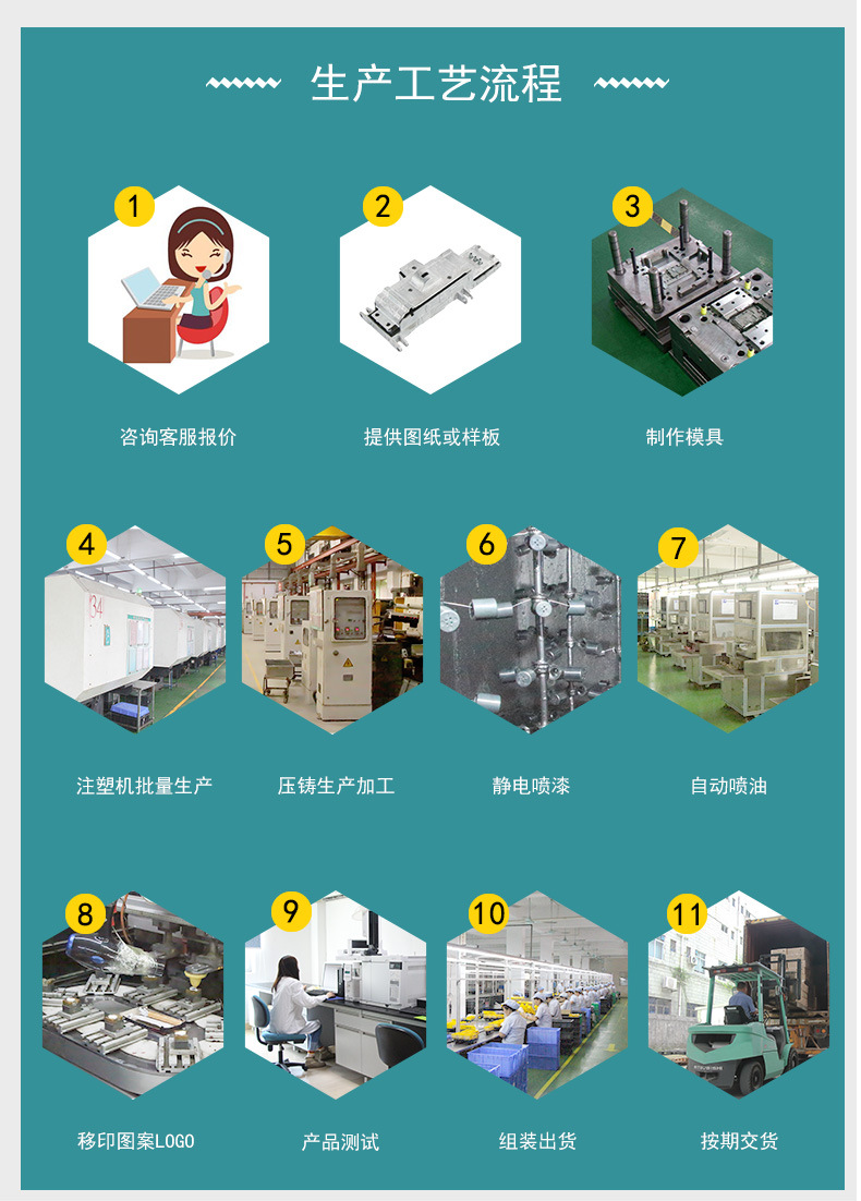 注塑加工玩具儿童塑胶玩具车注塑开模加工来图定制