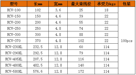 扎丝型号直径对照表图片