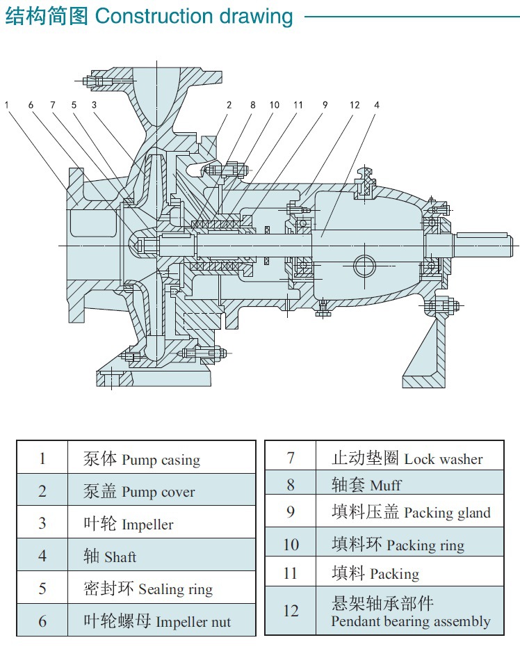 上海连成水泵卧式单级离心泵is150-125-315端吸离心水泵管道泵