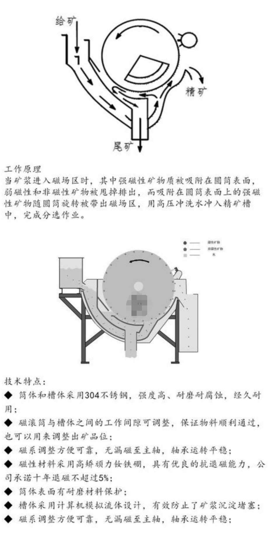 ctb湿式磁选机 湿式磁选机 ctb磁筒式湿式 厂家直销