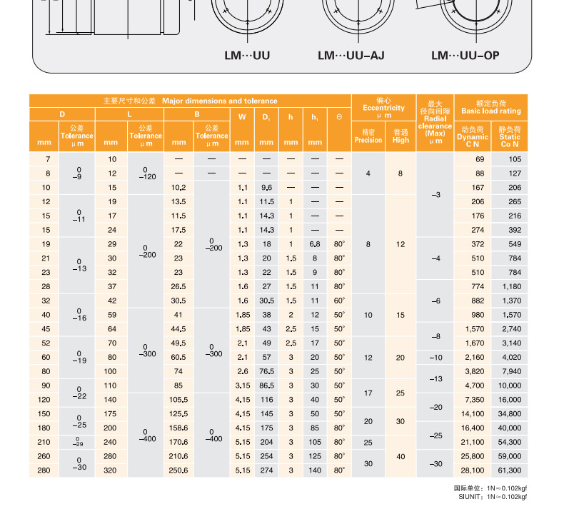 开口轴承直线运动小开口轴承lm20uu-aj
