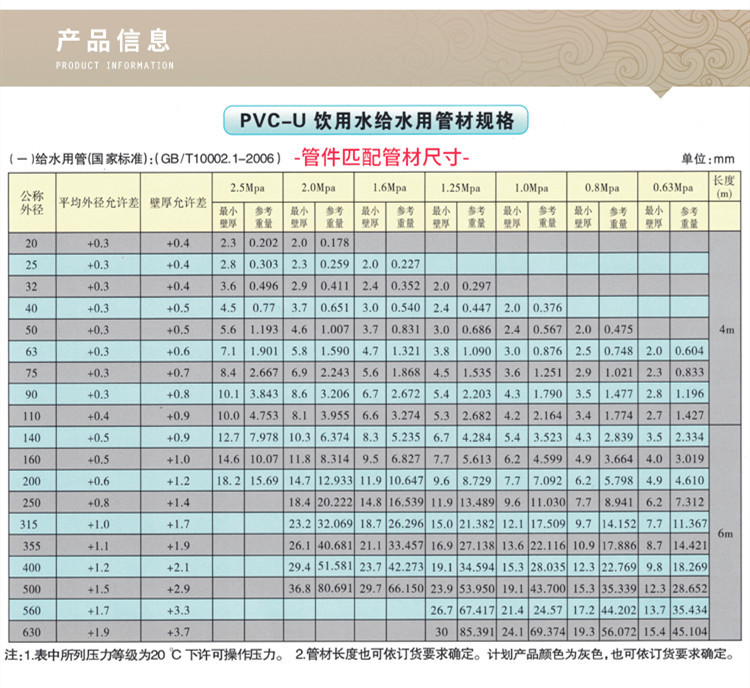 南亚pvc内螺纹直接 给水管件pvc内牙直通 pvc内丝直通