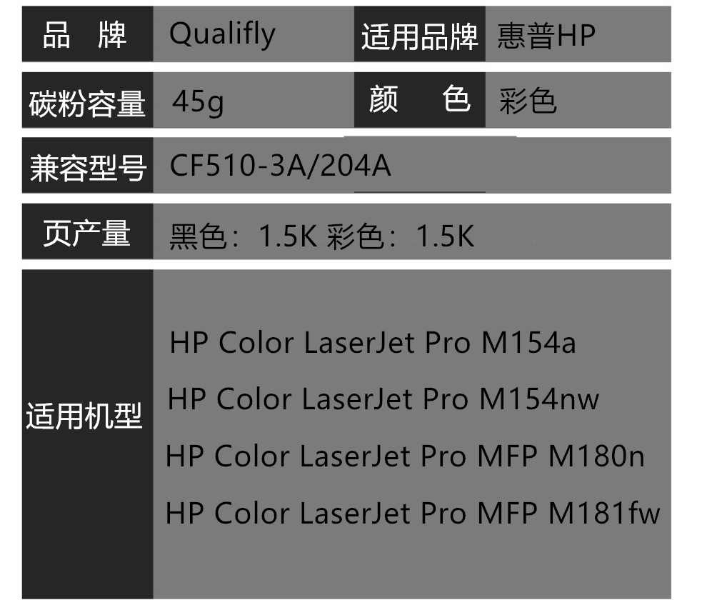 绘景cf530芯片适用惠普hpm154a m154 m180m181打印机硒鼓计数芯片