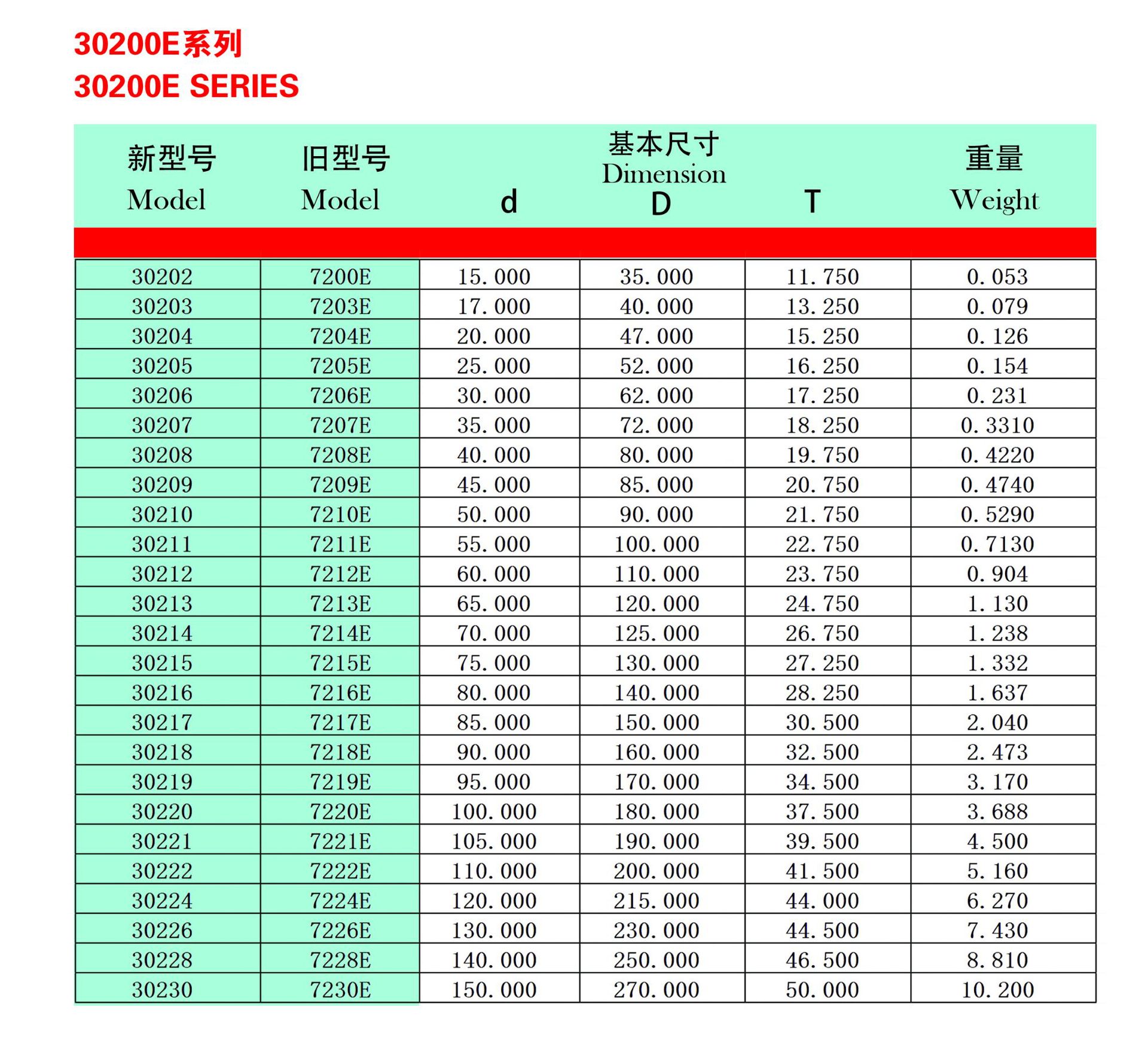 滑块轴承型号规格表图片