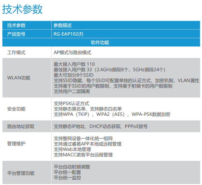 锐捷(ruijie)无线ap面板式 双频1167m rg-eap102(f)