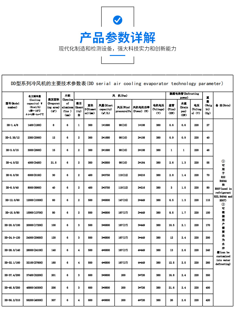 冷库机组配置表图片