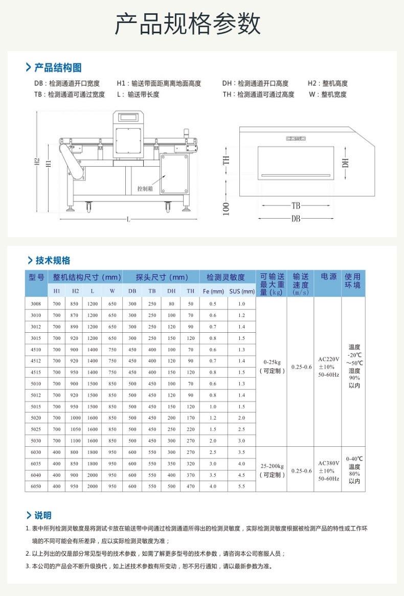 规格参数