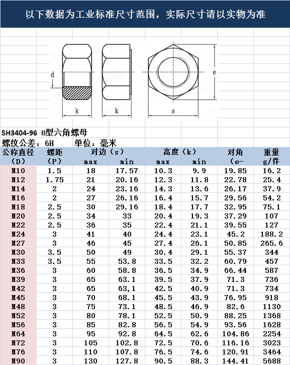 sh3404宁波南方高强度35#45#淬黑六角加大加厚螺母m56*3