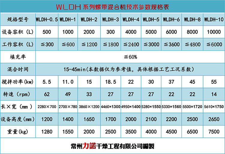 螺带混合机技术参数.jpg