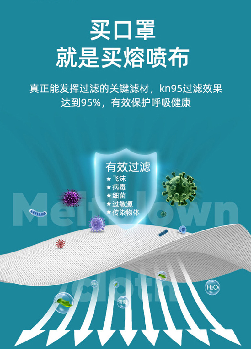 kn95口罩防疫防护挂耳式出口熔喷布防飞沫成人5层无纺布防尘口罩