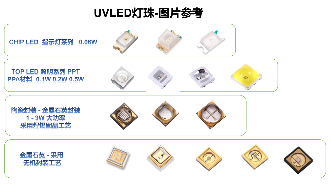 3535单波深紫外uvc紫光270nm285nm280nm杀菌led灯珠单晶50ma3-8mw