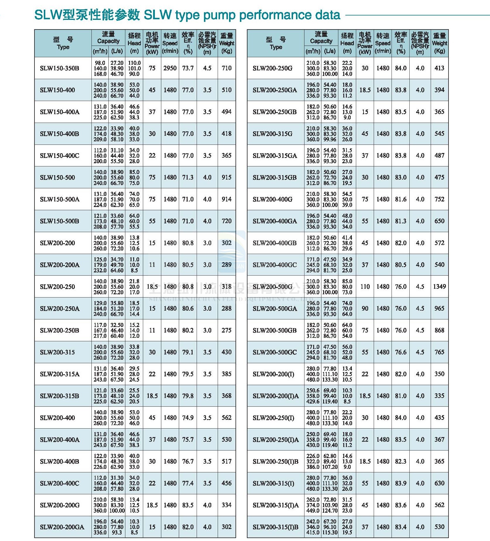 销售上海连成集团循环增压工业给水slw200-315(i)b卧式管道离心泵