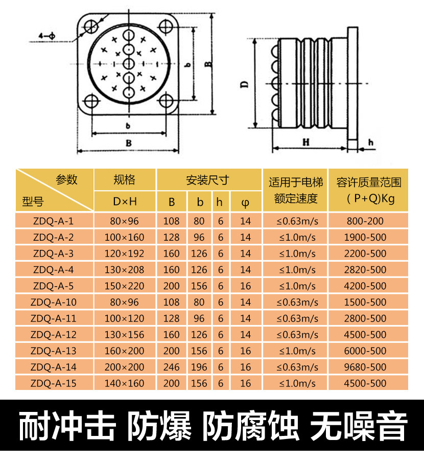 电梯缓冲器zdq-a系列 聚氨酯缓冲器 带铁板行车防撞垫 起重机减震