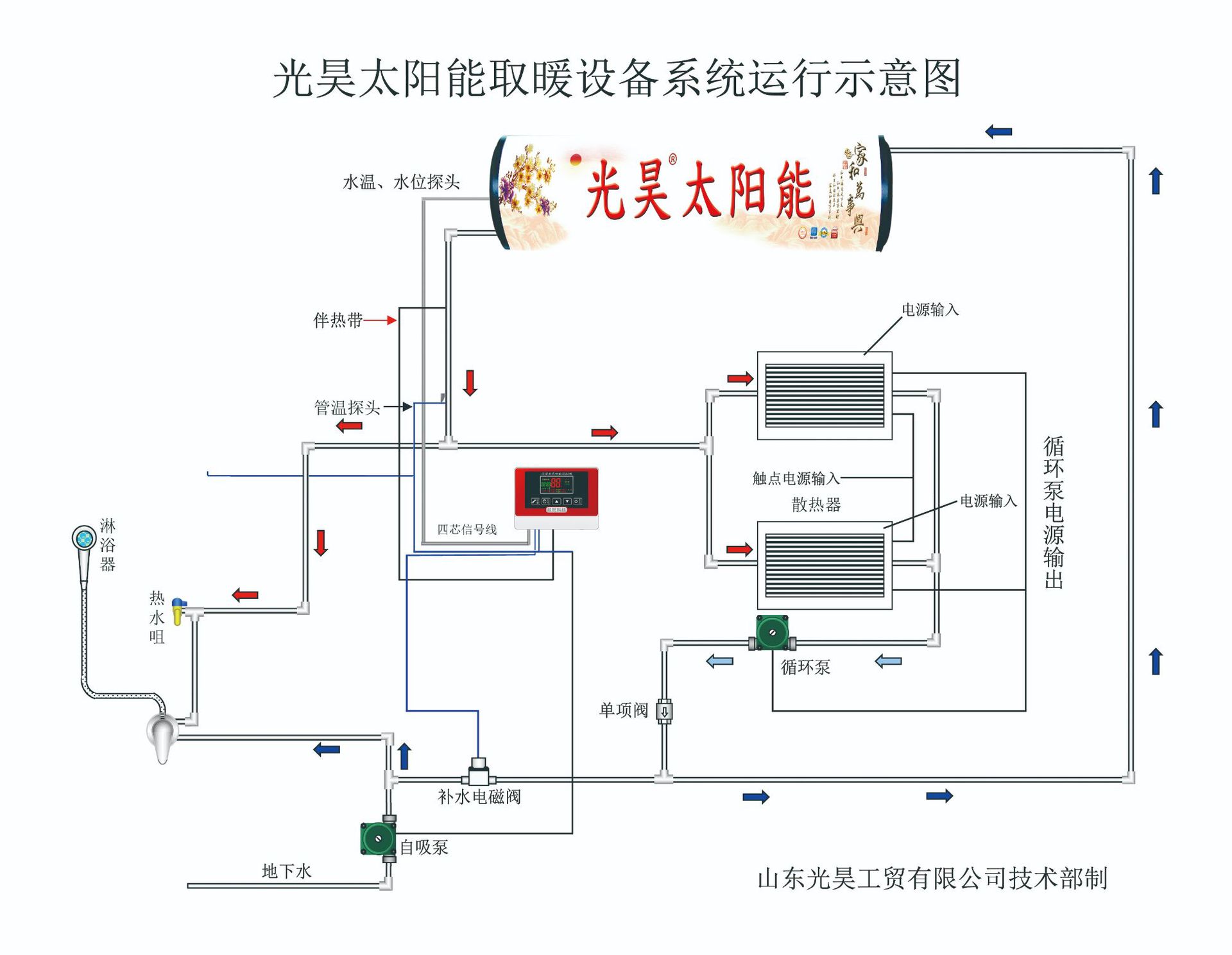 太阳能真空玻璃管现货供应太阳能集热供暖用58*1800太阳能紫金管