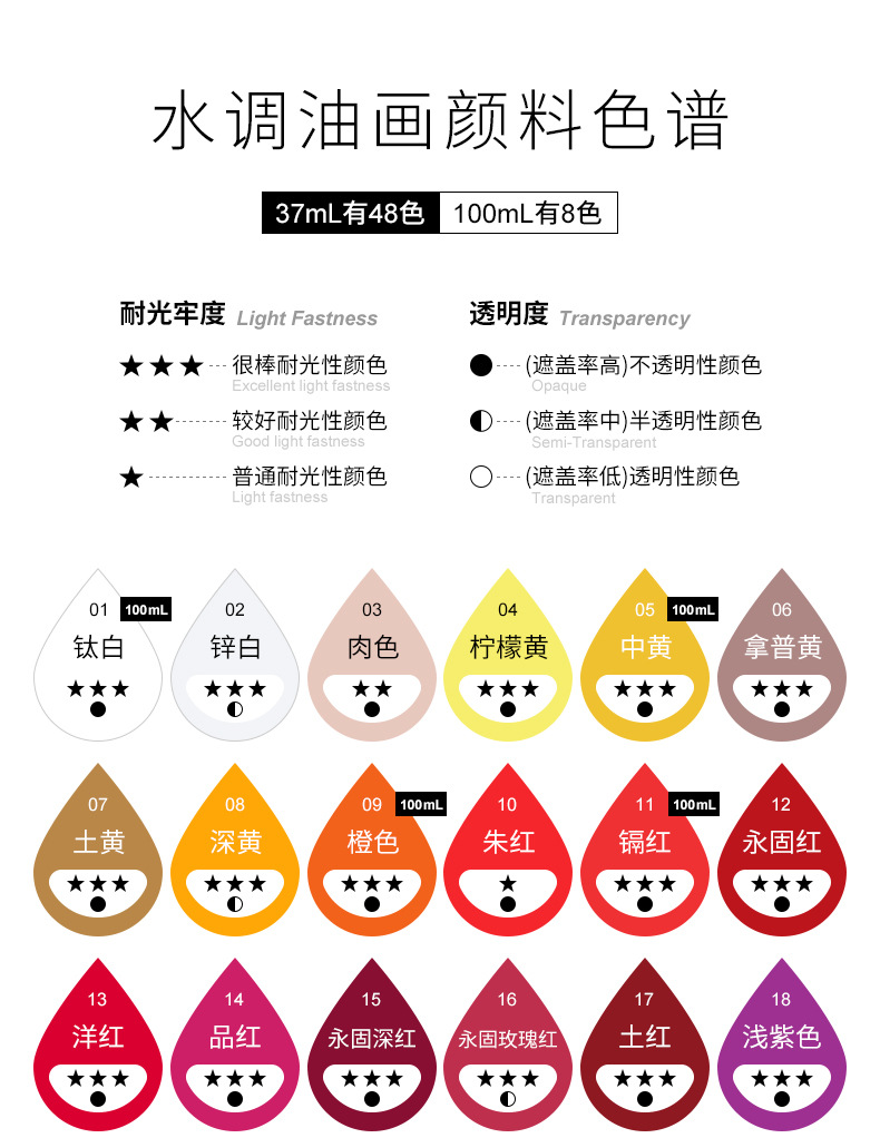 蒙玛特水溶油画颜料37ml单支画室学生美术绘画工具水调油画48色