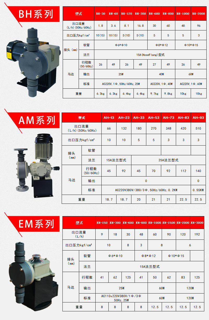 计量加药泵机械式隔膜计量泵隔膜计量泵隔膜加药泵酸液加药泵厂家