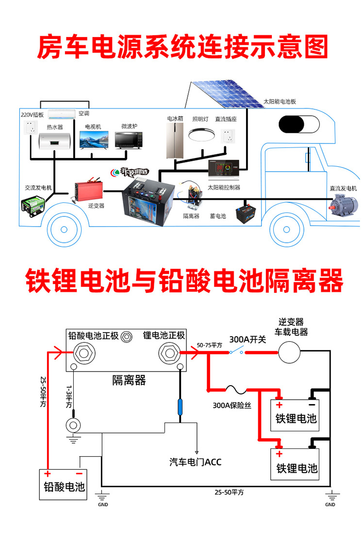 厂家直销大容量24v房车船用磷酸铁锂动力电池大单体太阳能储电瓶