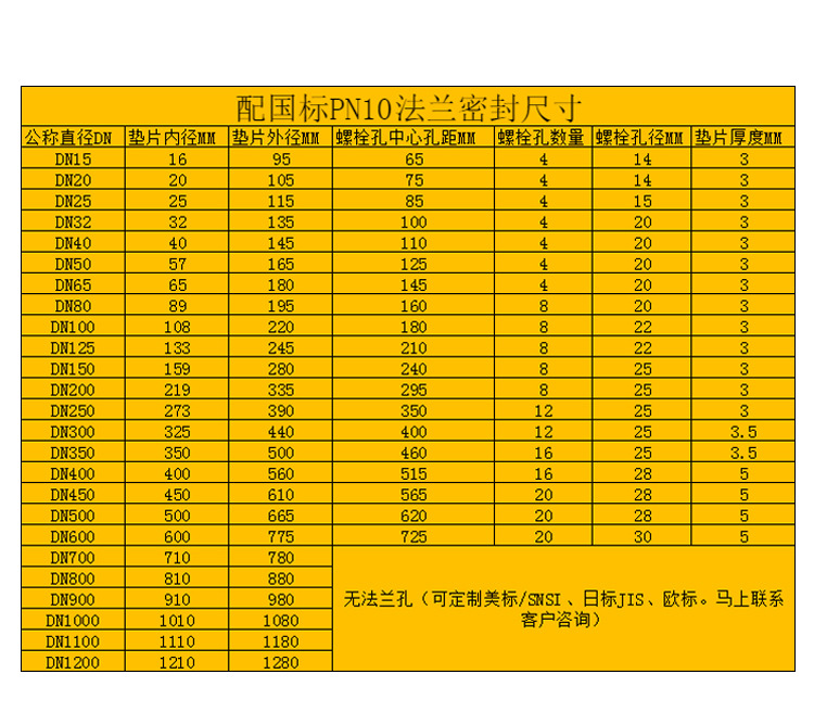 四氟橡胶复合垫片法兰密封垫无石棉四氟包覆垫epdm加ptfe方形定制