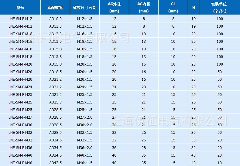 波纹管防水接头pg36-ad42.5 防水型浪管接头 穿线塑料软管锁紧头