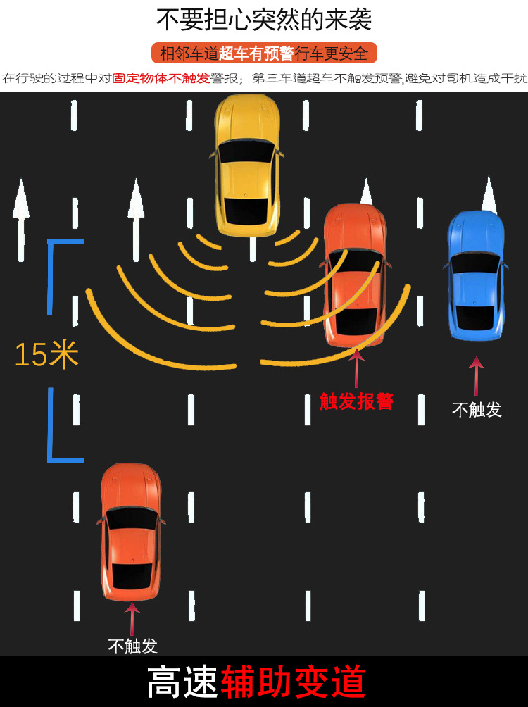 厂家直销汽车盲区监测变道辅助系统双色灯gps-bsd盲点监测bsm并线