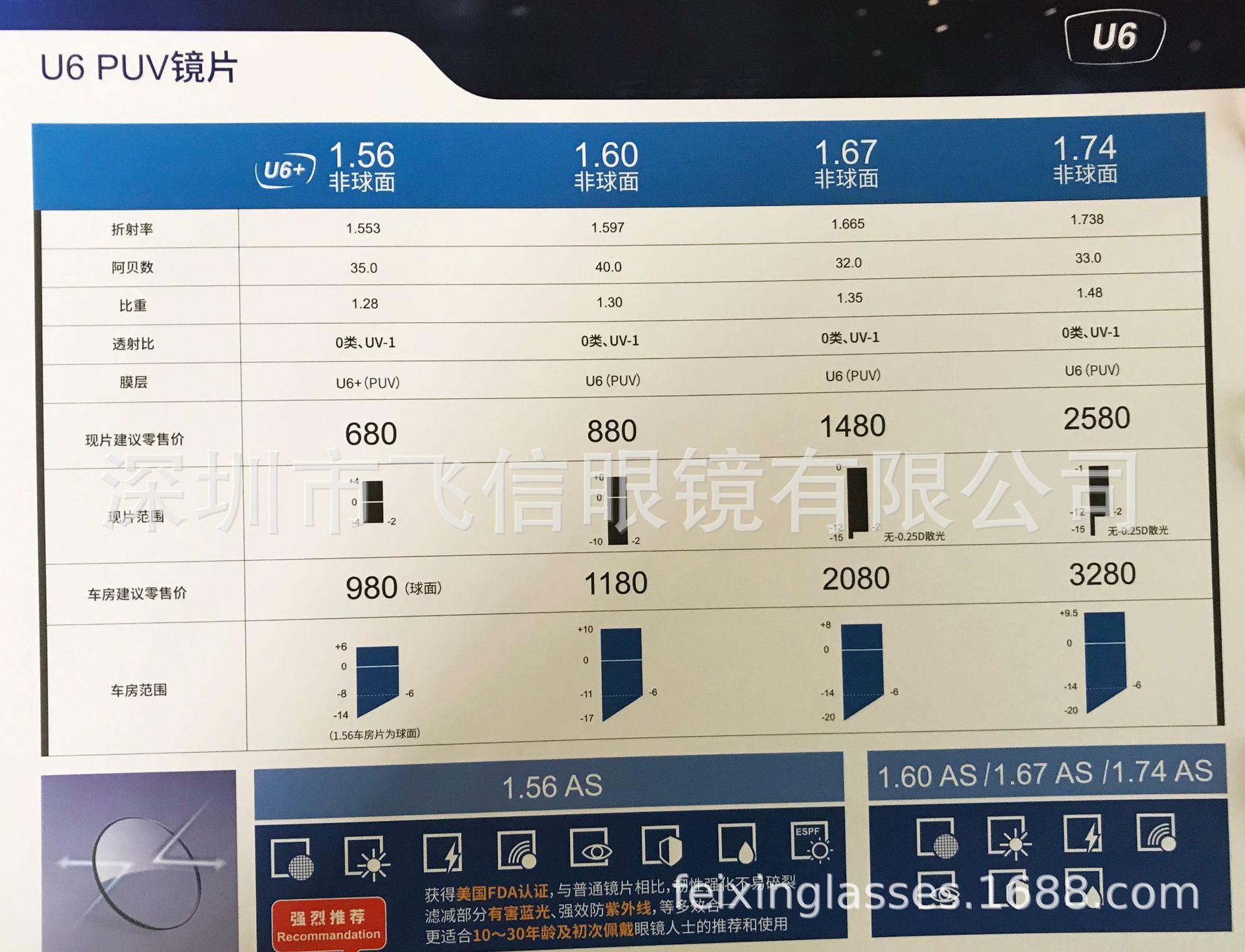 凯米u2 u6非球面 防蓝光超发水膜眼镜片 近视镜片 带防伪logo