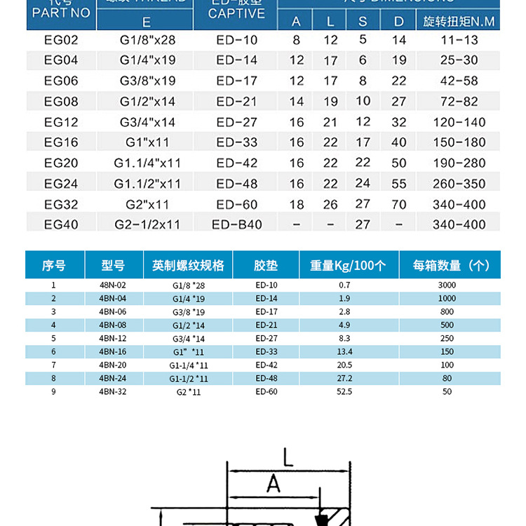 ed堵头镀锌钢内六角金属螺纹密封堵头液压防爆耐高压堵头管堵油堵