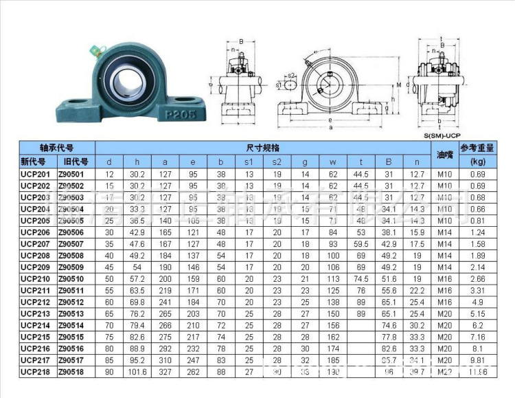 ucp213 uc213 p213 立式座轴承单元 农机专用轴承 轻型机械用轴承
