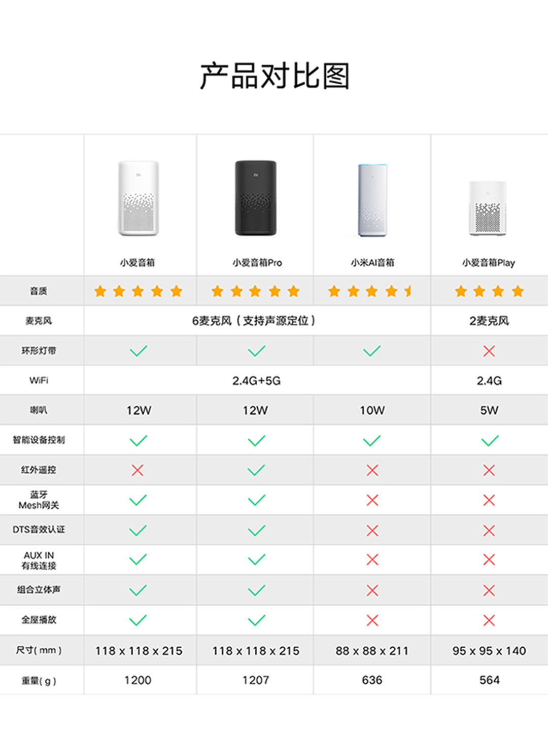 适用小米小爱音箱 小爱同学蓝牙ai家用声控智能机器人同学音响