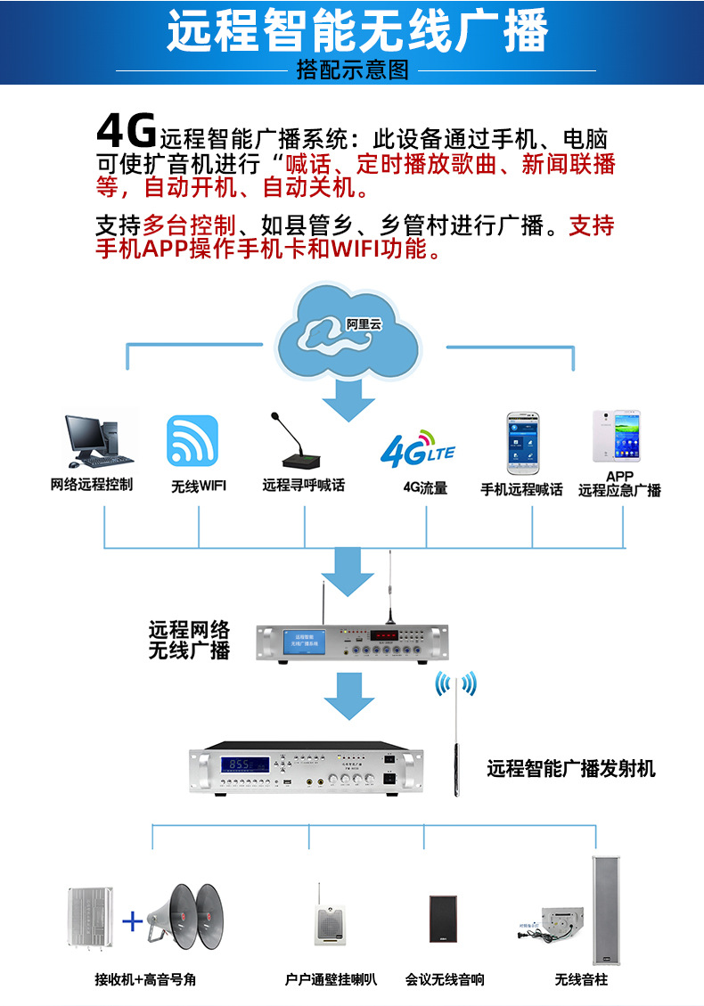 4g无线网络广播系统寻址应急预警远程app控制喊话功放广播大喇叭