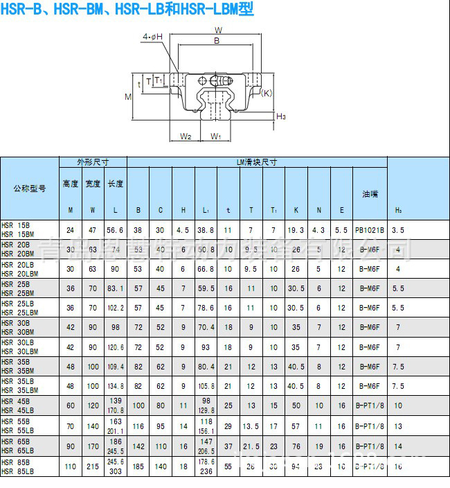 圆柱导轨thk线性滑块hsr25m1b hsr25m1lb hsr30m1b线轨