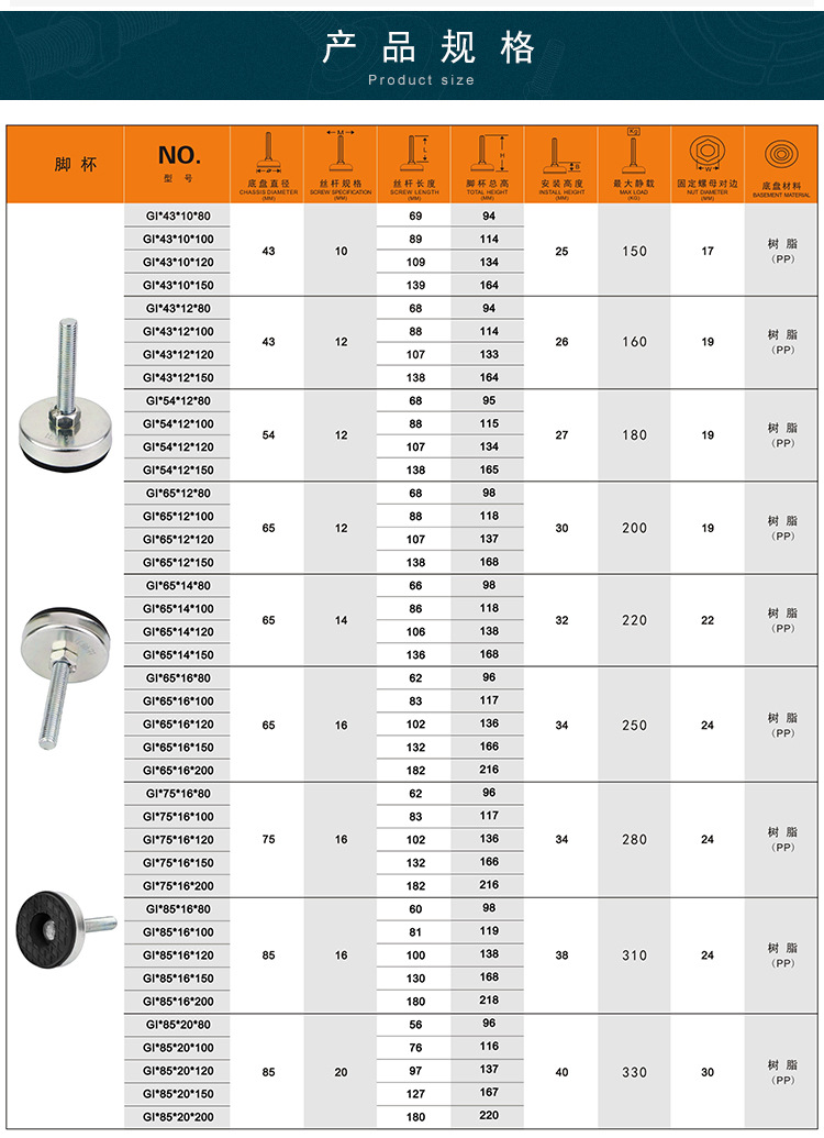 80(mm)加工定制否用途家具脚轮规格gi*80*16*100/gi*80*20*120转向