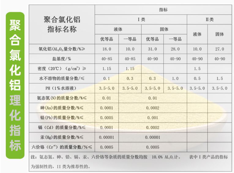 厂家供饮水级白色聚合氯化铝pac现货白色聚合氯化铝pac可开发票