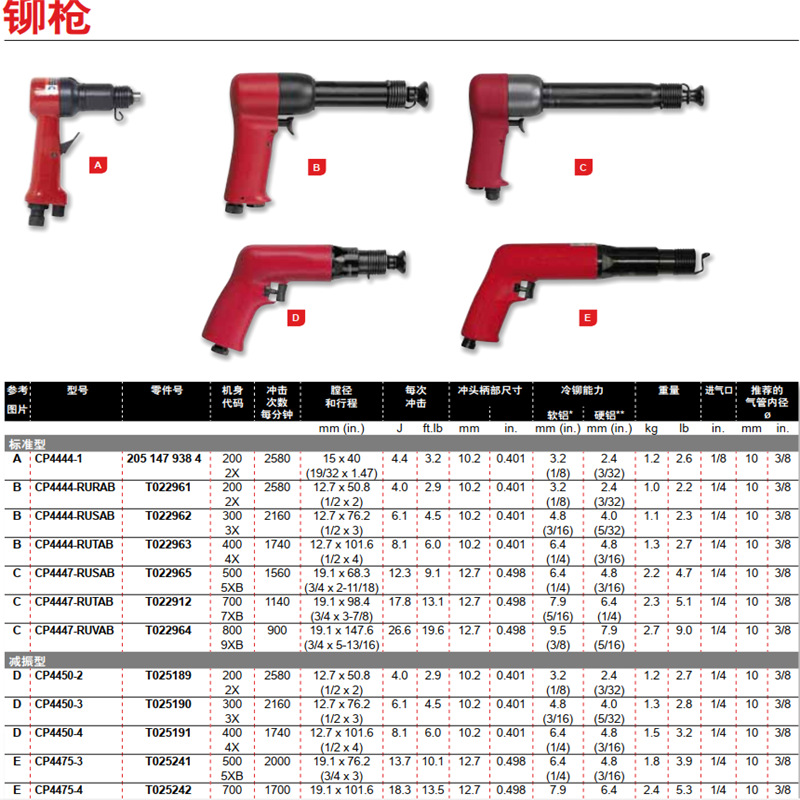 英国desoutter马头气动工具及配件:气动铆枪cp4444-1 cp4450-2