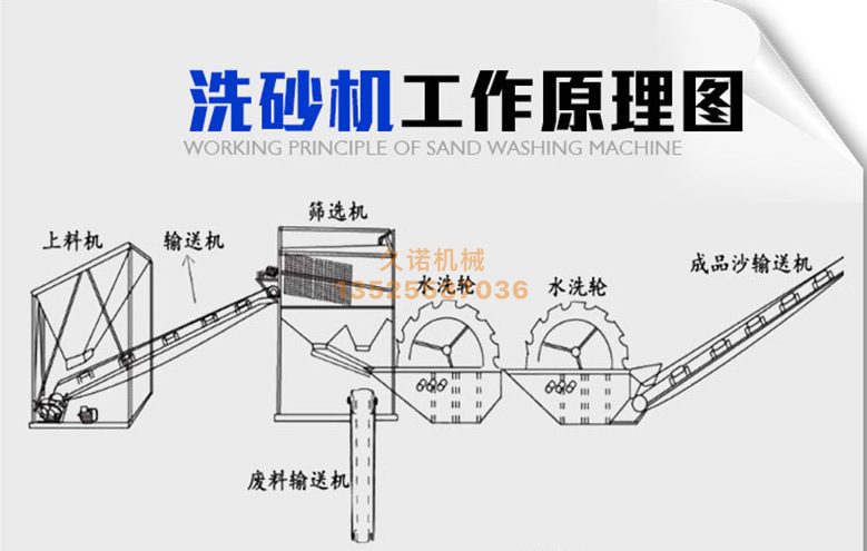 现货供应轮斗式洗砂机 矿山水洗轮式洗石机 泥沙螺旋水轮式洗砂机