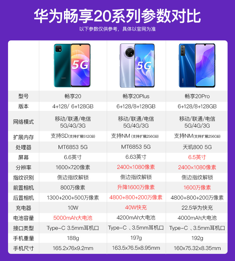 huawei/华为 畅享20 plus 全网通5g智能手机40w快充 官方旗舰批发