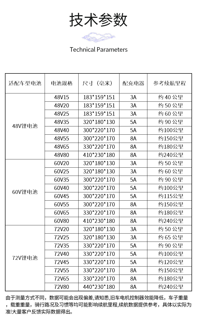 厂家直销电动车电池72v外卖快递48v电摩电动三轮车锂电池60v电瓶