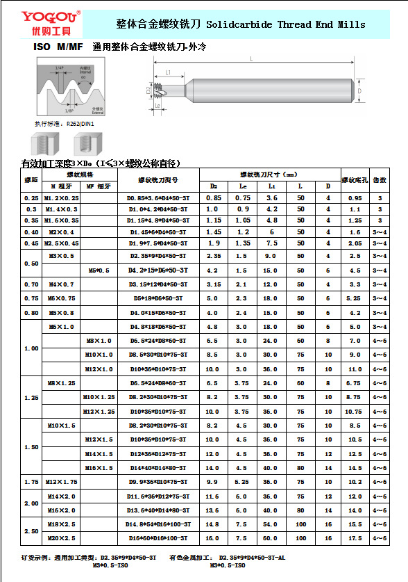 螺纹铣刀加工参数图片