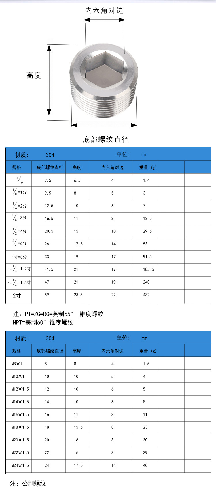 不锈钢304内六角堵头 丝堵管堵螺塞闷头 多规格可定制