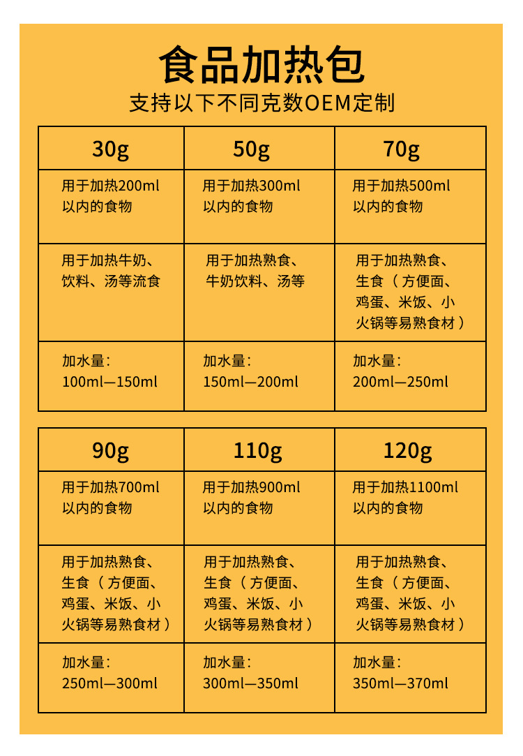 源头厂家定制自嗨火锅自热包发热包 食品加热包 自热小火锅加热包