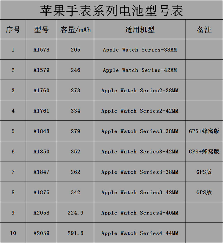 苹果手表电池 适用于apple watch s1/s2/s3/s4手表 iwatch锂电池