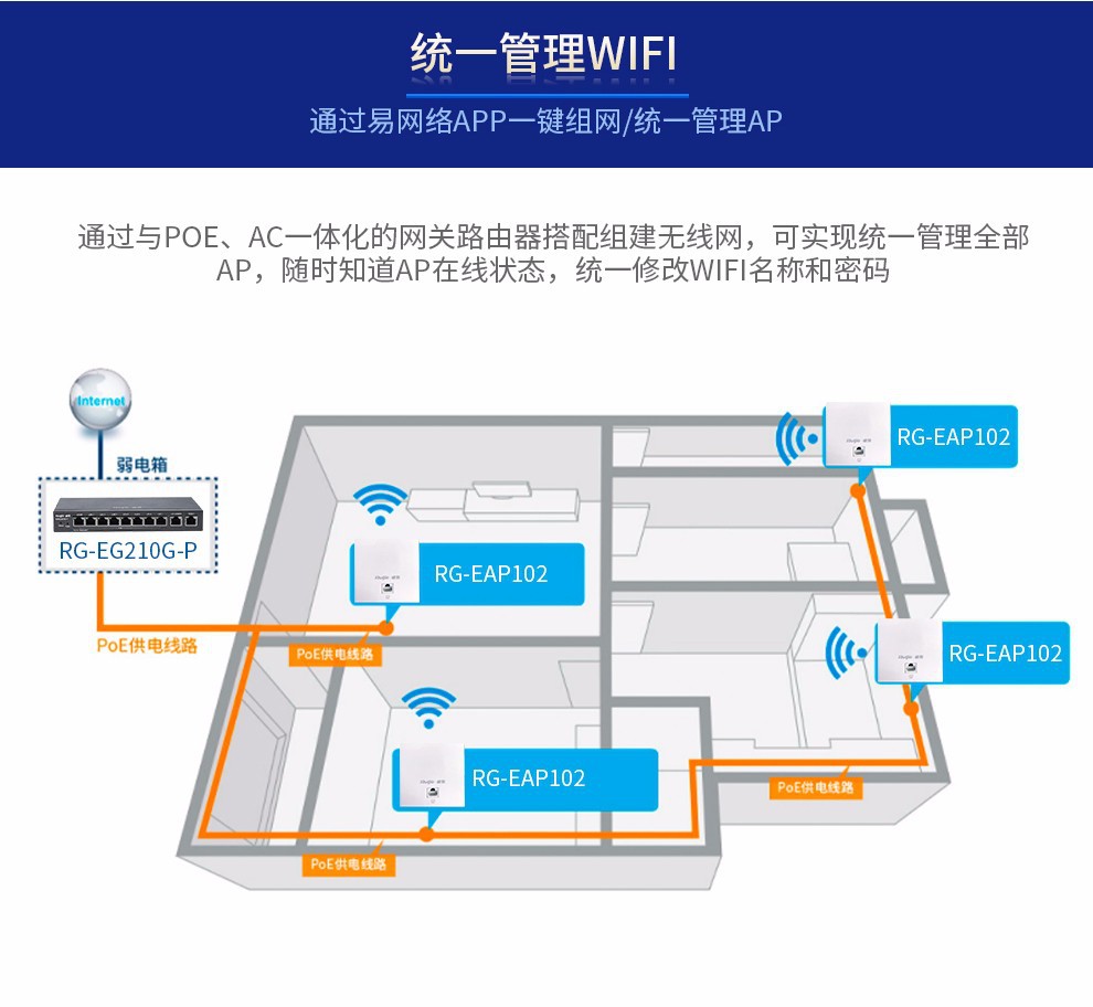 锐捷千兆无线ap面板套装全屋wifi覆盖rg-eg210g-p rg-eap102