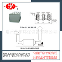 供应活性炭吸附塔 活性炭纤维吸附器 活性炭吸附塔