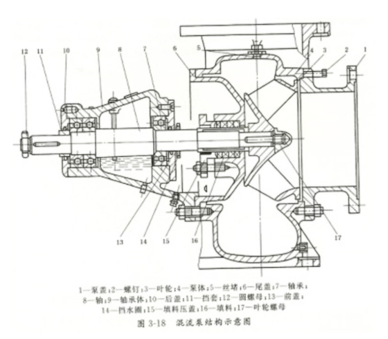 鑫龙spp型导叶卧式循环化工混流泵 斜流泵