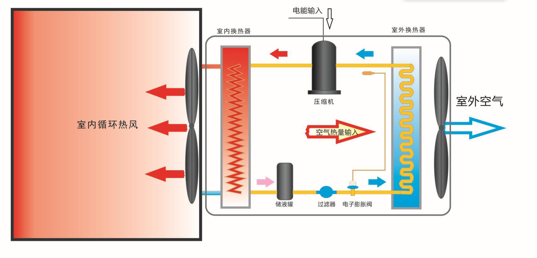 厂家供应热风循环柿子饼烘干设备柿子热泵烘干机空气能除湿烘干机