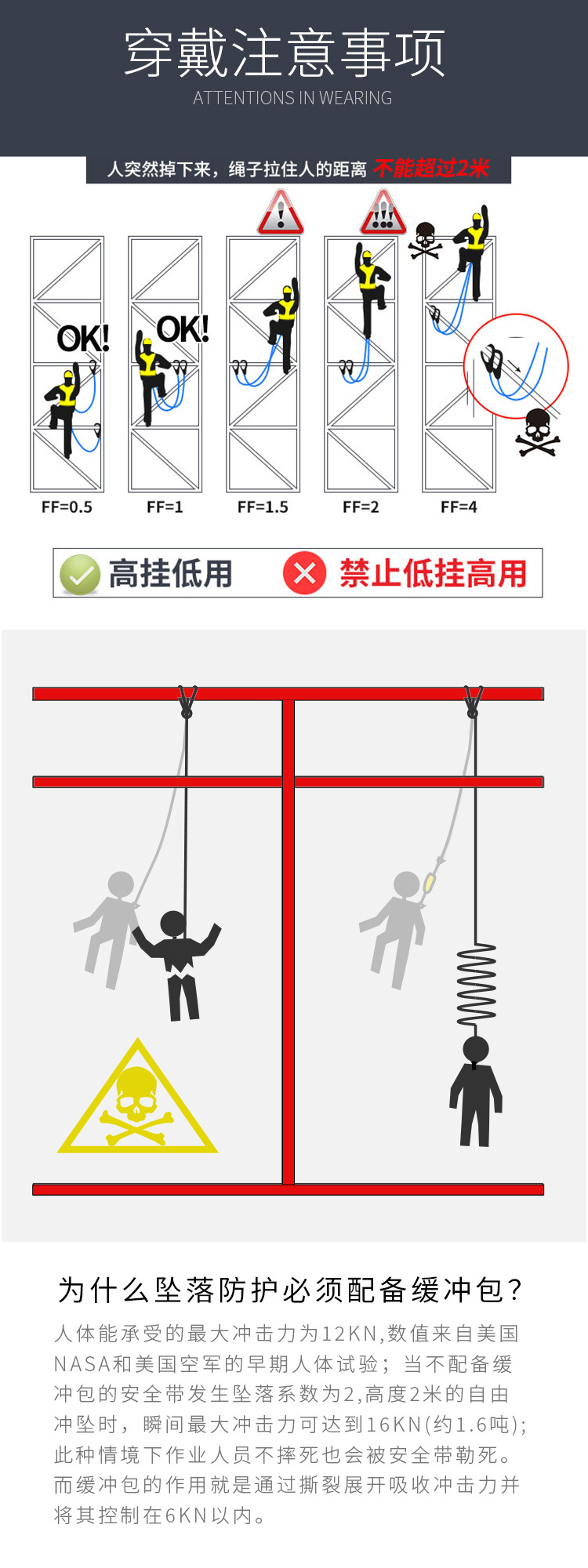 坠落悬挂安全带示意图图片