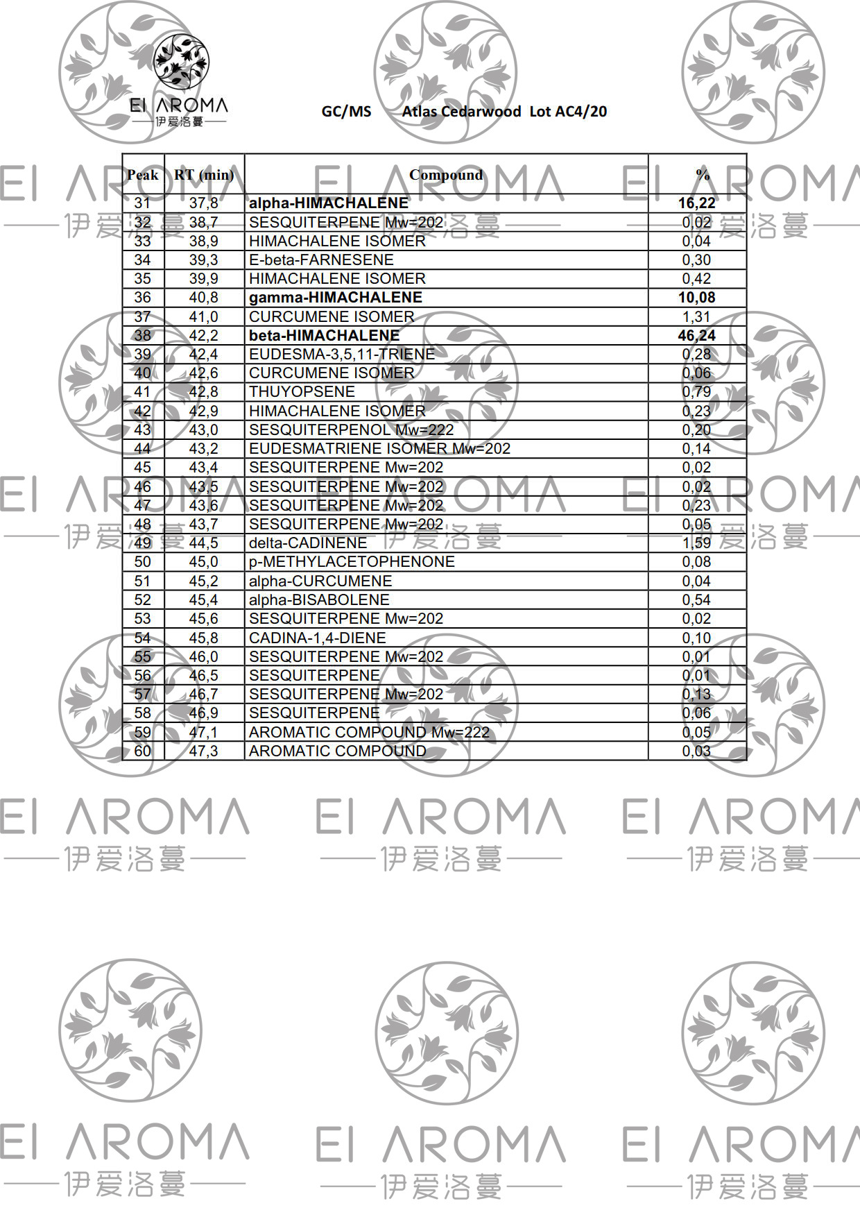 摩洛哥有机大西洋雪松精油organic cedarwood atlas单方 10ml起订