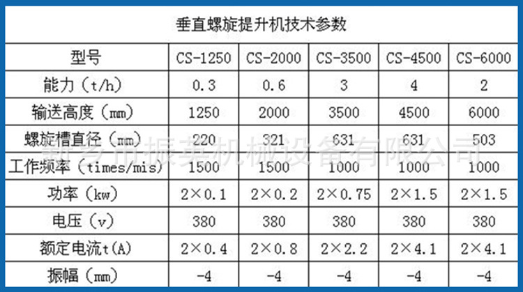 钢丝胶带提升机参数图片