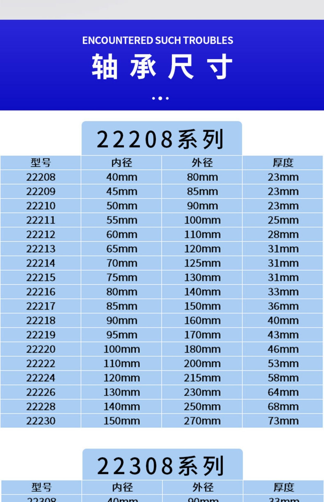 zwz瓦房店22226ca/c3w33轴承22226轴承3526轴承 瓦房店轴承