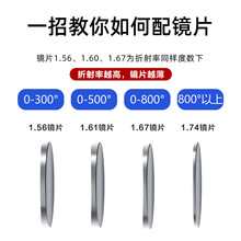 配镜2片装 高清防蓝光镜片1.67纤薄光学护目1.56非球面近视眼镜片